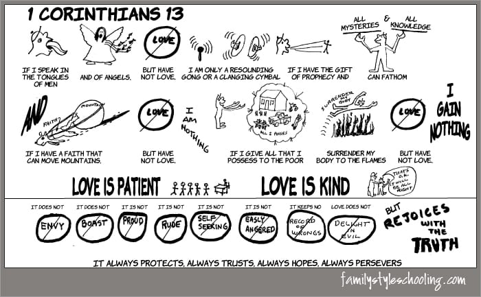 1 Corinthians 13 illustrated
