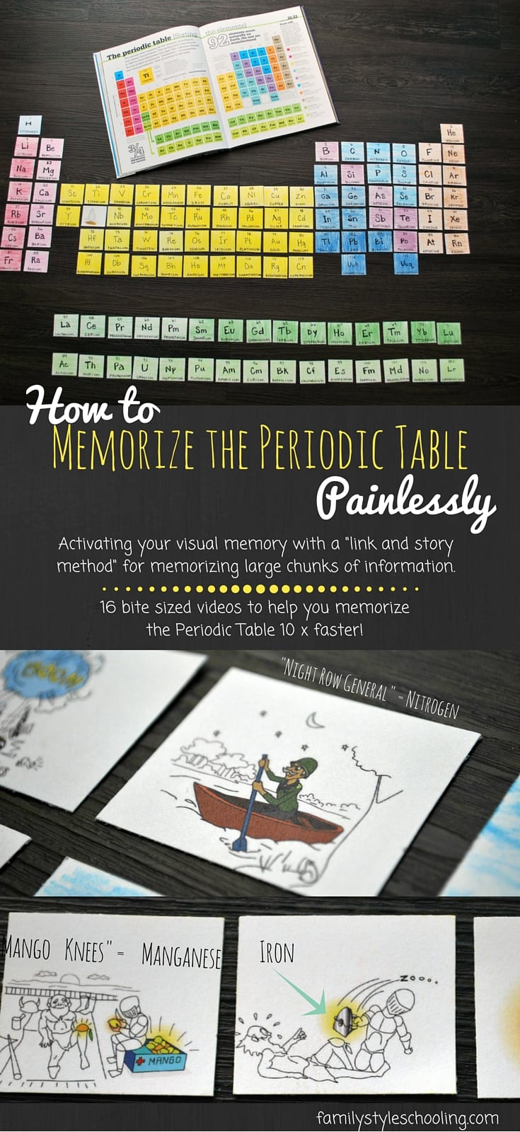 How to Memorize the Periodic Table Painlessly