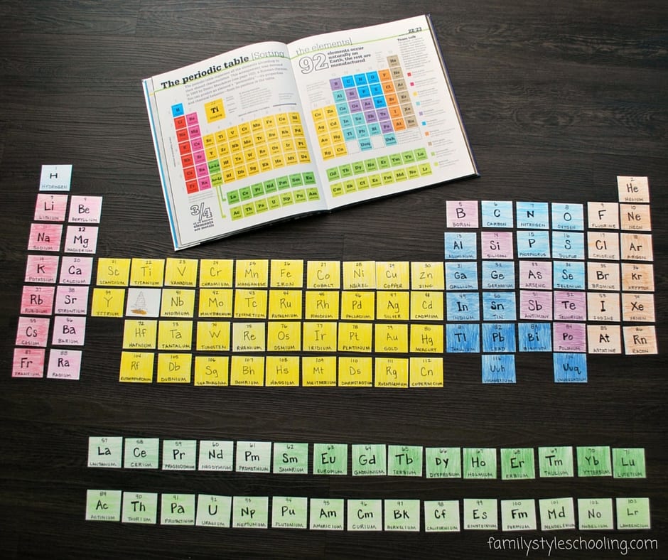 Periodic Table Memory tools