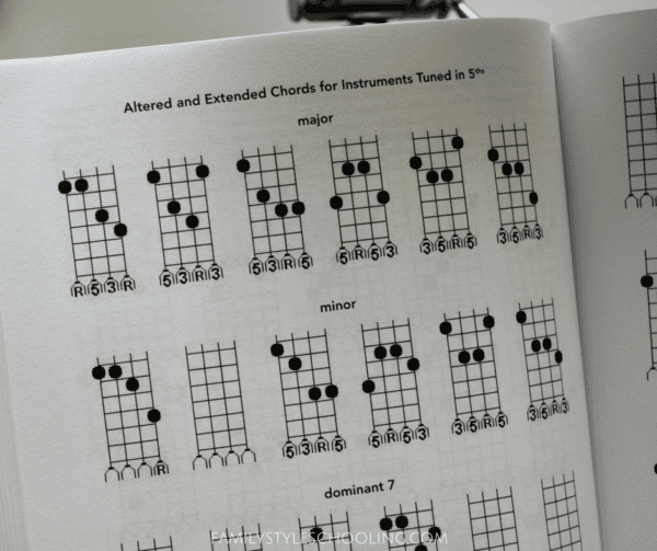 A Classical Approach To Music Theory From Garage Band Theory